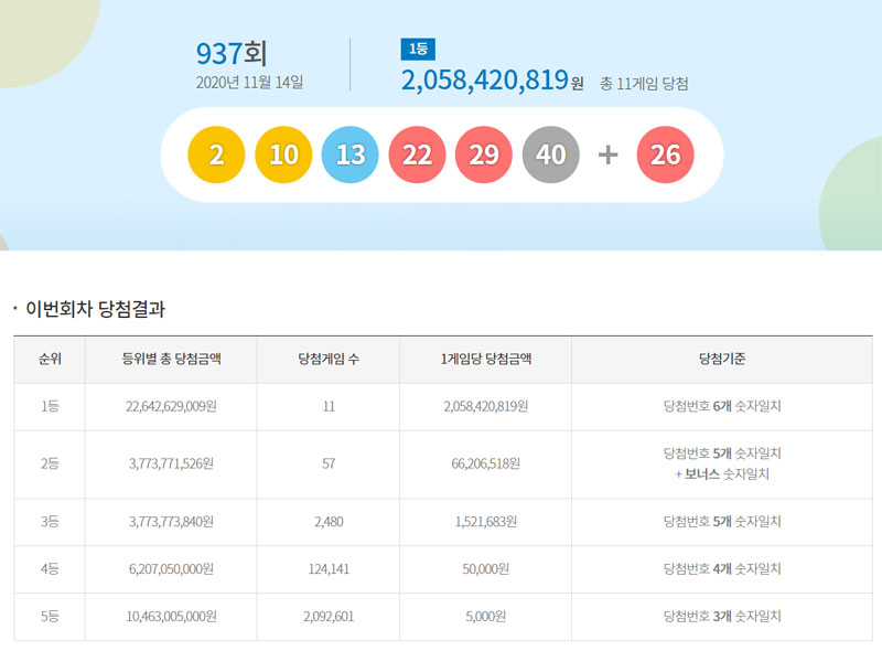 동행복권 홈페이지 갈무리