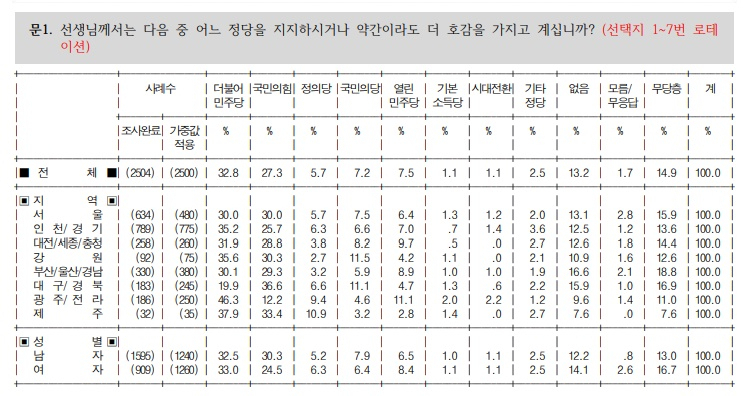 리얼미터 자료