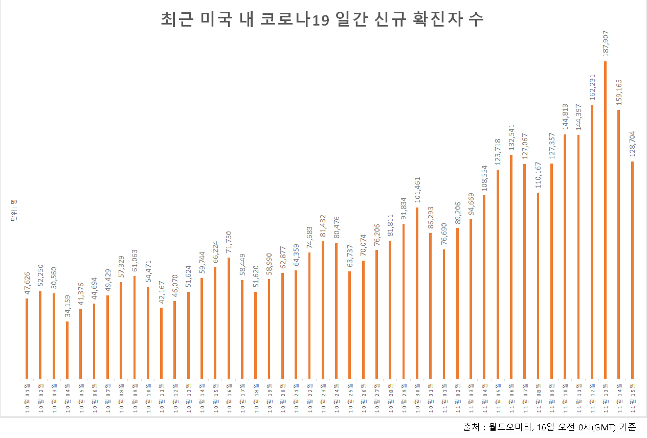 [월드오미터]