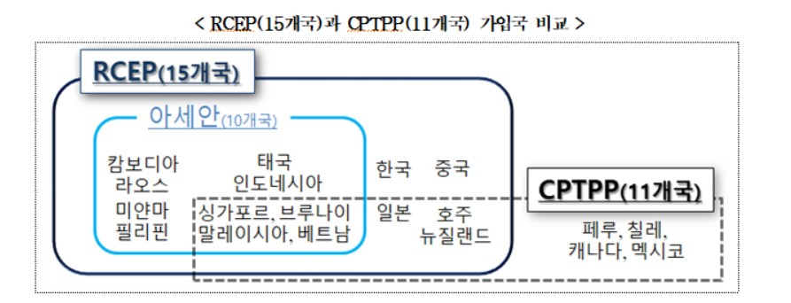 〈자료: 산업통상자원부〉