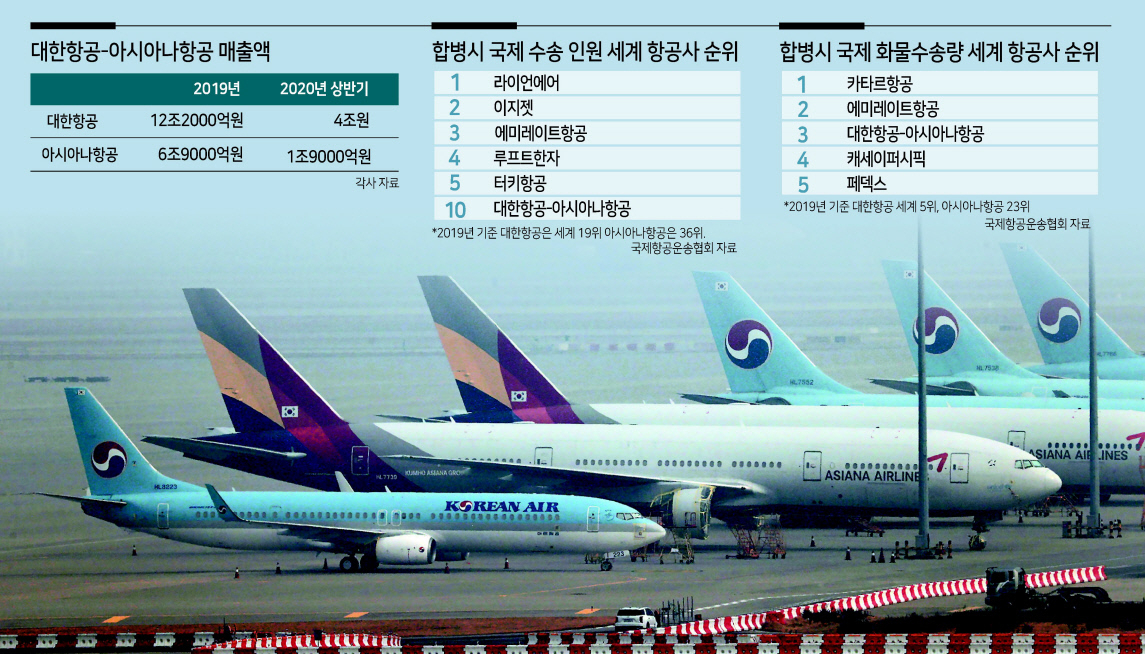 인천국제공항 주기장에 서있는 대한항공과 아시아나항공 항공기. [연합]