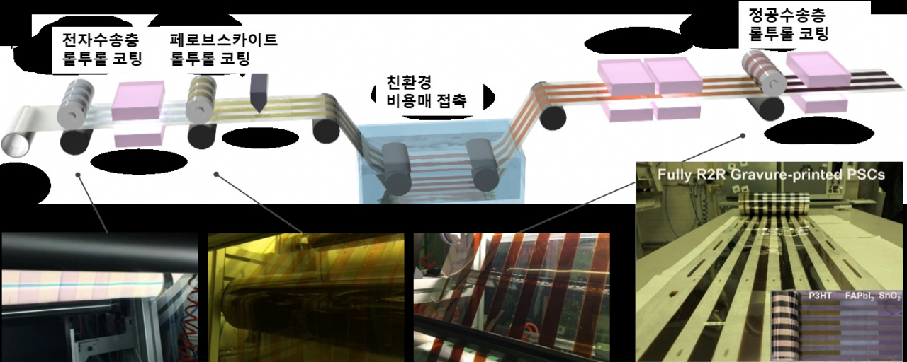세계 최초로 파일럿 스케일에서 전극 층을 제외한 모든 층을 롤투롤 그라비아 프린팅을 통해 제작하는 모식도와 실제 공정 사진, 그리고 완성된 롤의 사진.[한국화학연구원 제공]