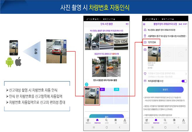 서울스마트 불편신고 앱의 기존 6단계 신고절차를 대폭 간소화했다.