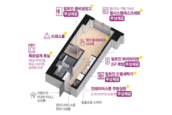 미래가치 높은 '국제금융센터 퀸즈W' 오피스텔 20일 청약 시작