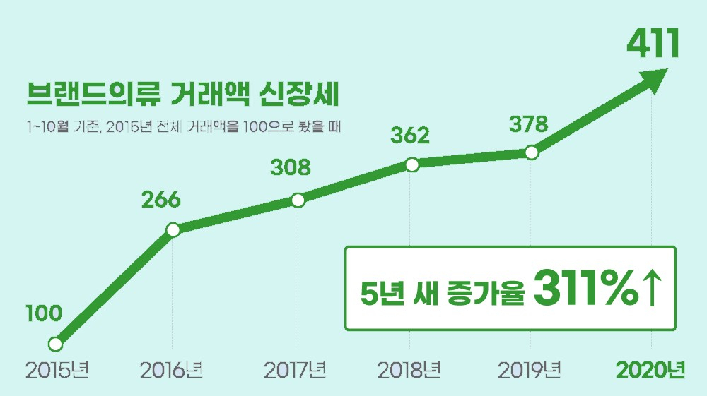 [자료제공=이베이코리아]
