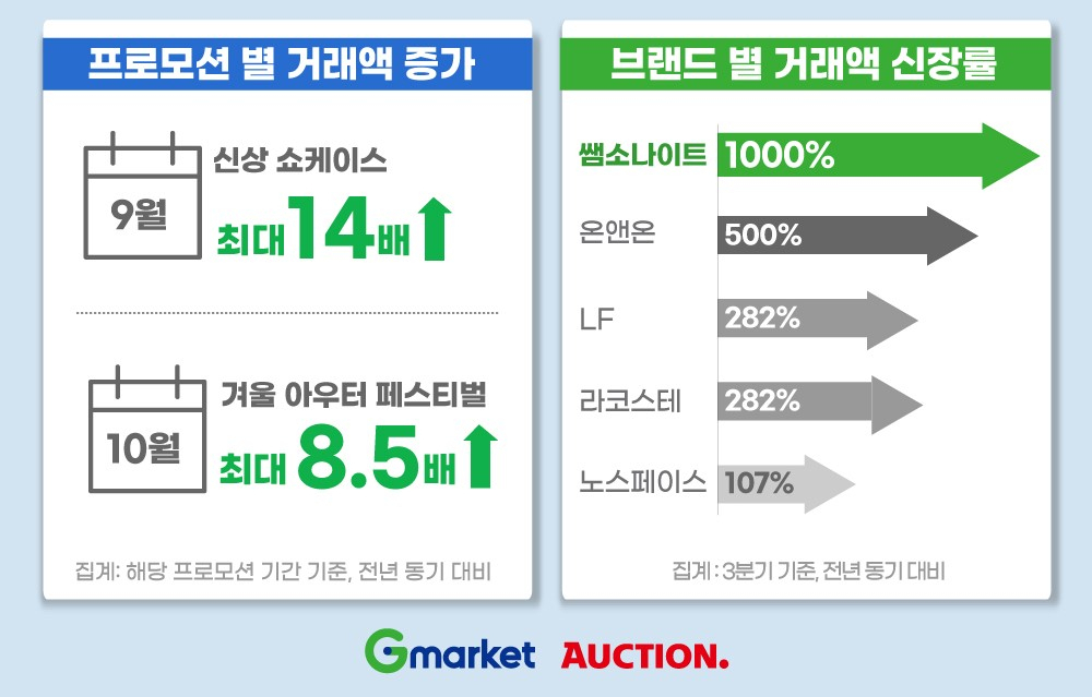 [자료제공=이베이코리아]