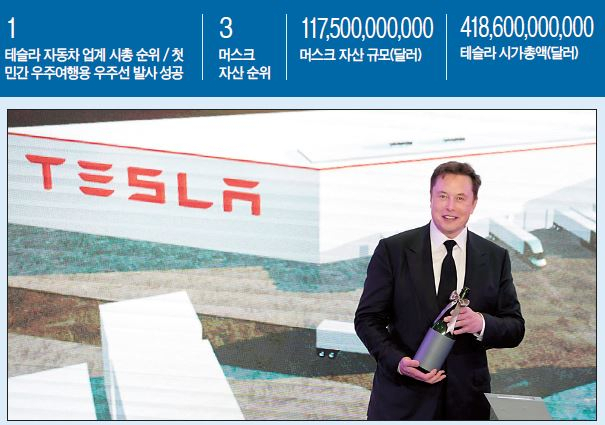 지난 1월 중국 상하이에 문을 연 모델Y생산공장을 찾은 일론 머스크 테슬라 최고경영자(CEO)의 모습. 스탠더드앤드푸어스(S&P)는 12월 21일 테슬라를 S&P500지수에 편입시키기로 했다. [로이터]