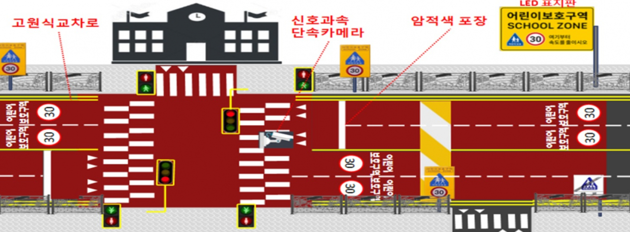 '서울형 어린이보호구역 표준모델' 개념도. [서울지방경찰청 제공]