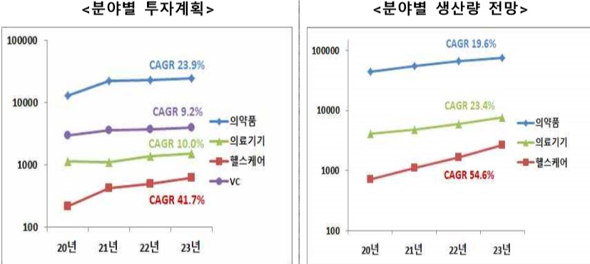 〈자료: 산업통상자원부〉