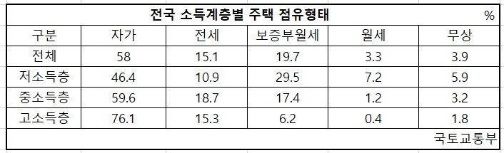 전셋값은 중형 아파트가 가장 올랐는데...전세대책 또 엇박자