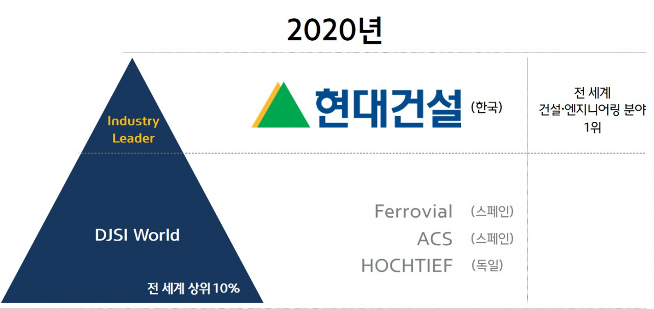 자료=현대건설 제공
