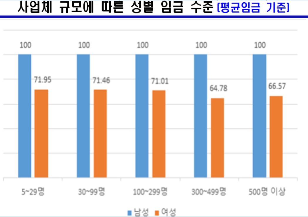 [고용노동부 자료]