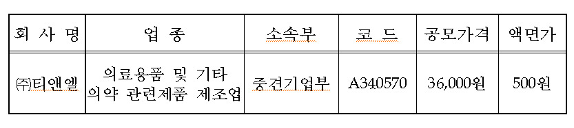 [제공=한국거래소]