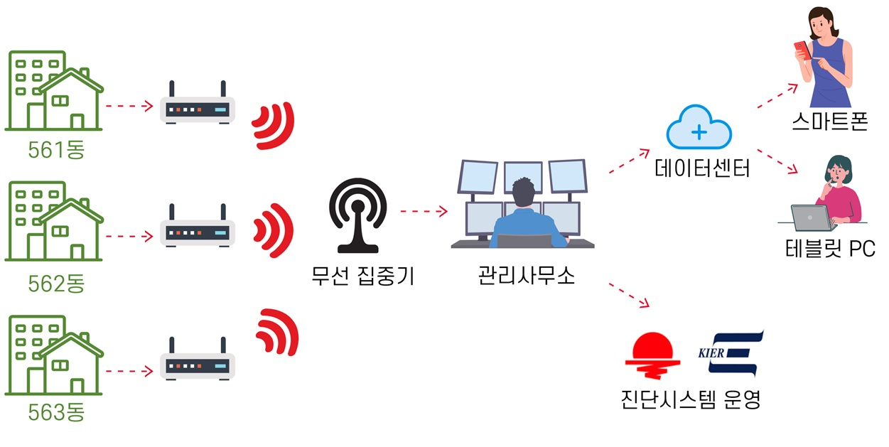 무선 스마트미터 시스템 개념도.[한국에너지기술연구원 제공]