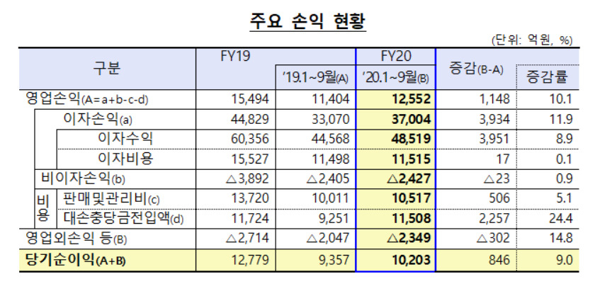 [금융감독원]