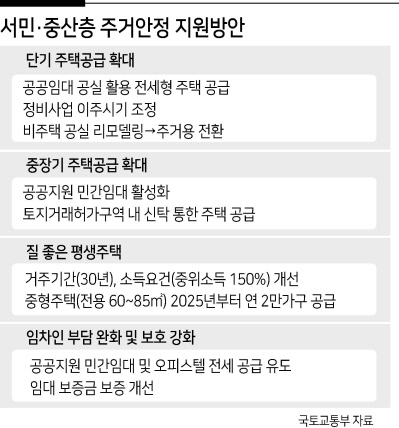 정부식 ‘영끌공급’…내년 상반기 수도권에 공공임대 2만4000가구[부동산360]