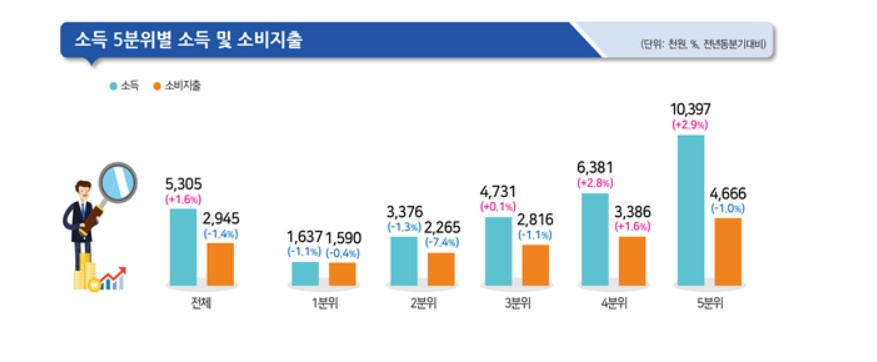 〈자료: 통계청〉