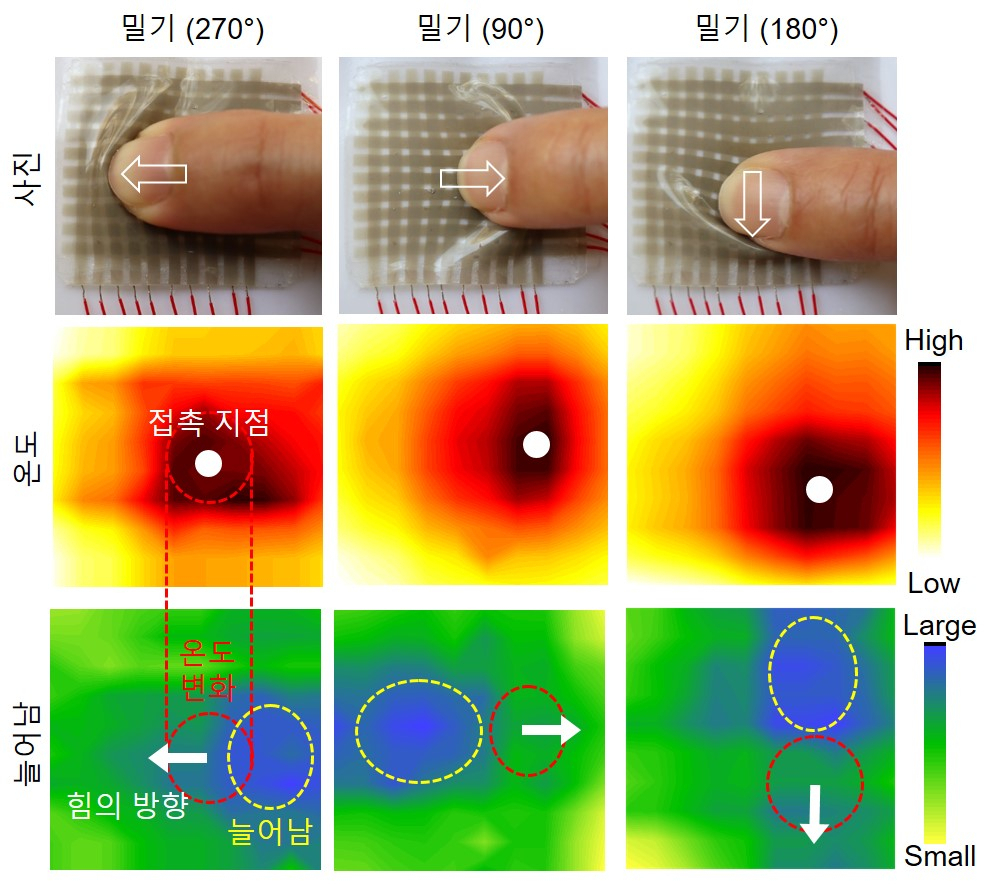 전자피부를 실제로 밀었을 때의 인식 이미지. 접촉한 부분의 온도변화, 힘의 방향을 정확하게 인식한다.[포스텍 제공]