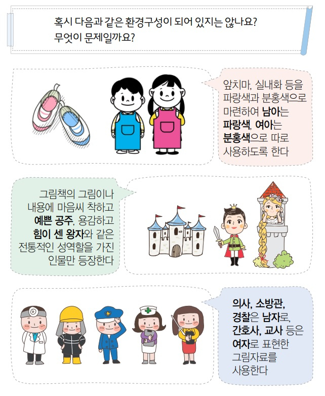 어린이 대상 성차별 사례 항목 예시.