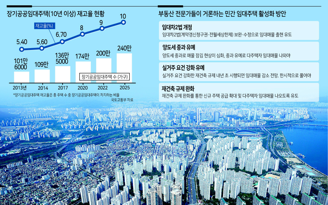 정부가 전세대책을 발표했지만 공공 주도의 공급이 근본적으로 한계가 있다는 지적이 나온다. 사진은 서울 강남구 일대 아파트 단지 전경. [헤럴드경제DB]