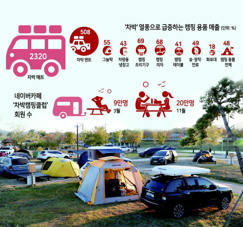 경북 상주 상주보 오토캠핑장 [연합]