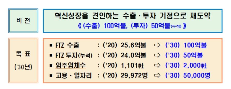 〈자료: 산업통상자원부〉