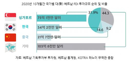 [코트라 제공]