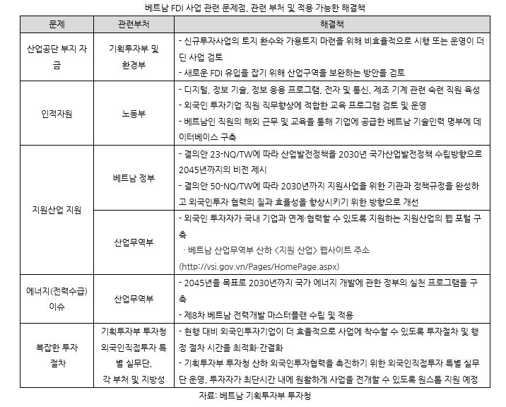 [코트라 게종]