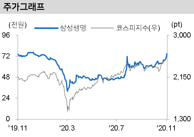[제공=메리츠증권]