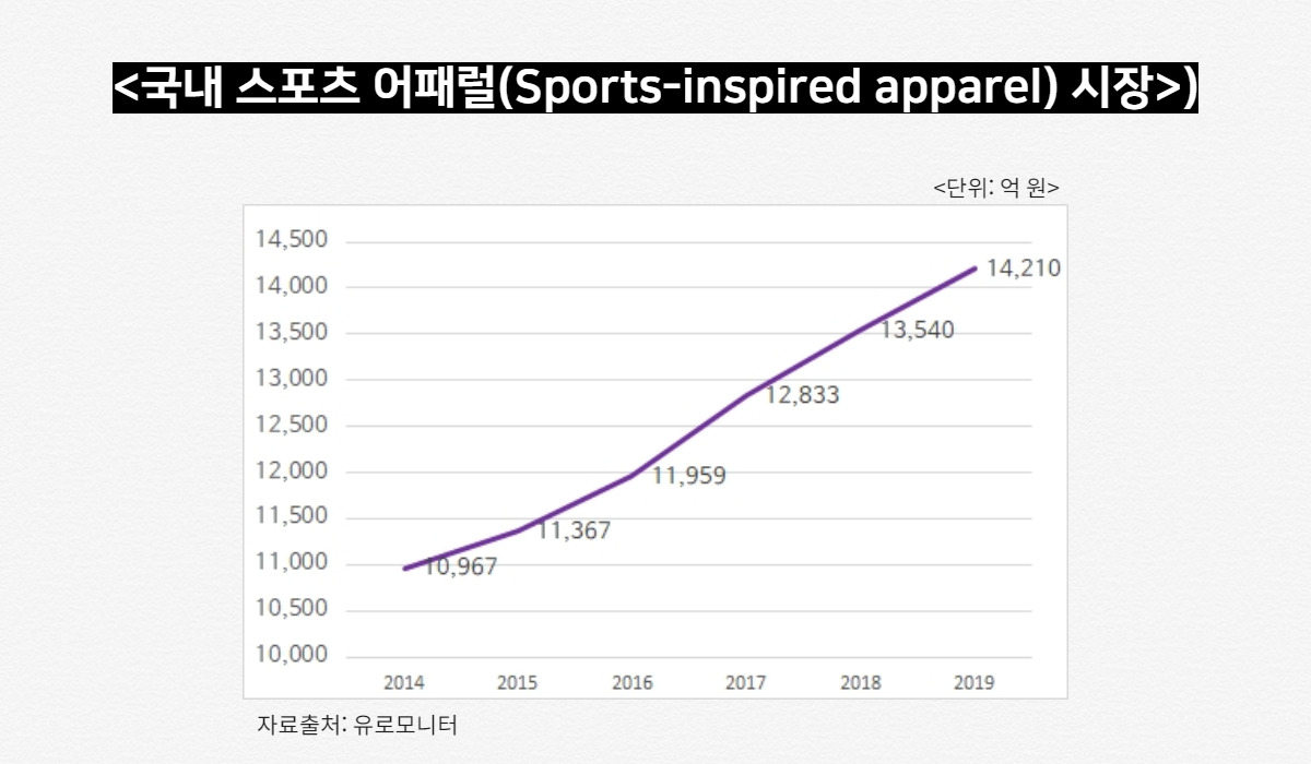 [자료출처=유로모니터]