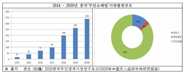 [한국무역협회 제공]