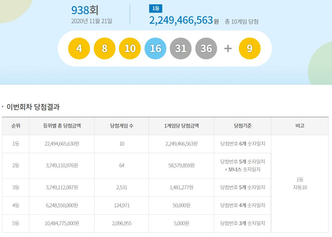 동행복권 사이트 갈무리