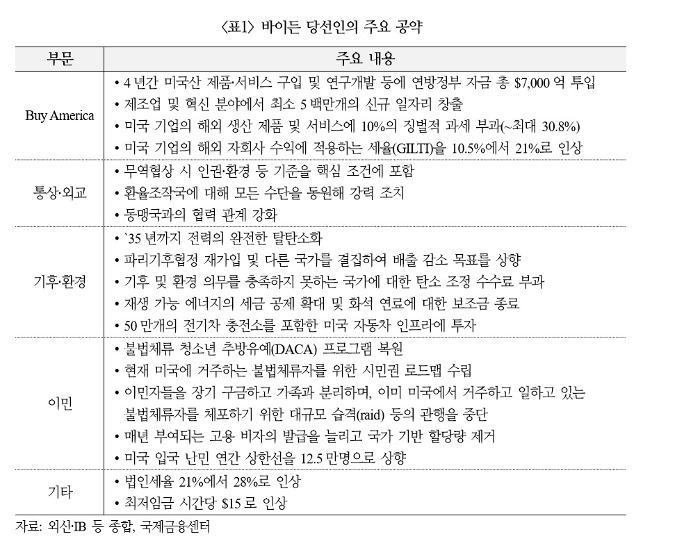 〈자료 = 국제금융센터〉