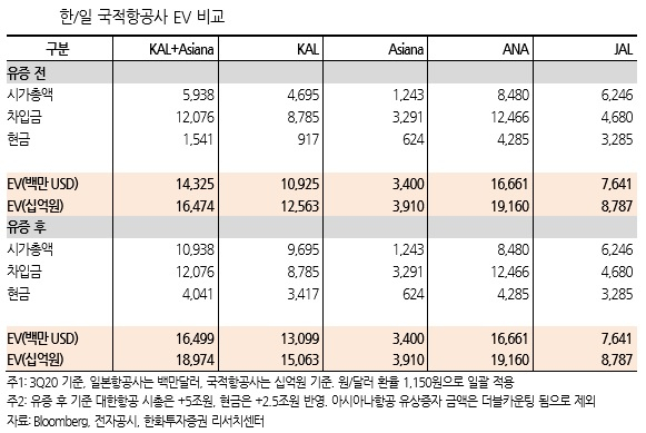 [출처=한화투자증권]