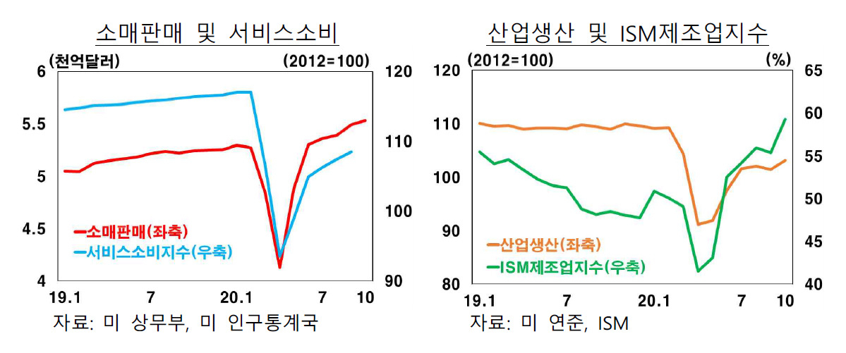 해외경제 포커스