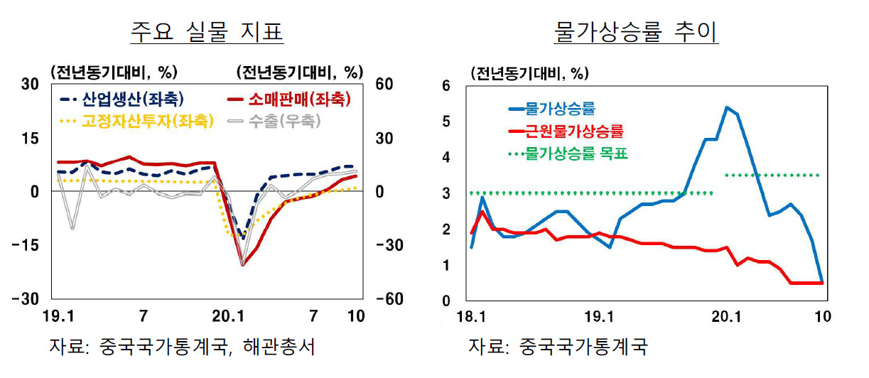 해외경제 포커스