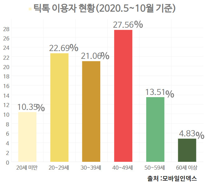 ‘꼭 지워야 할’ 중국산 앱…“40대 부모들이 더 열광한다 ㅠㅠ” [IT선빵!]