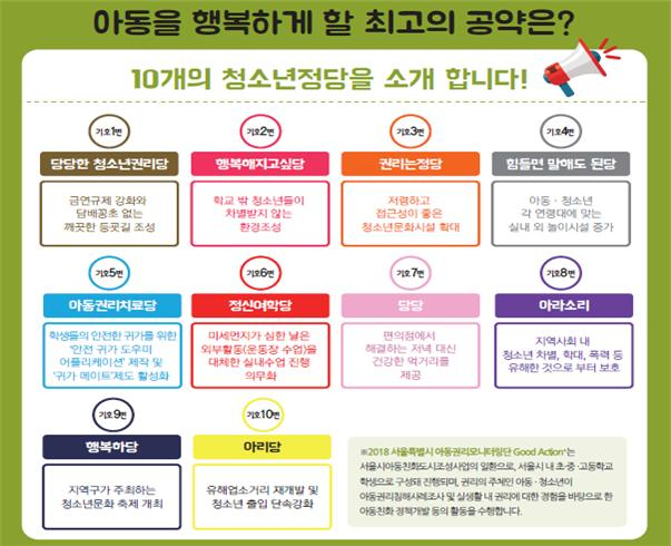 2020년 서울시 아동정책의결기구 정책 온라인 투표.