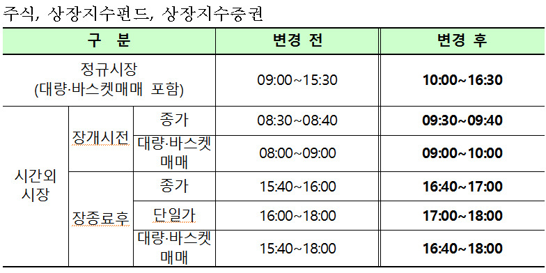 [제공=한국거래소]