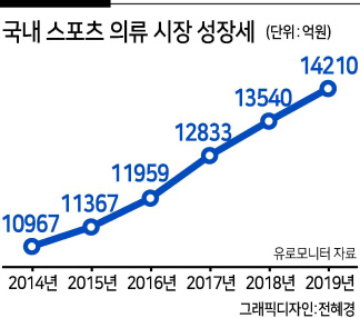 애슬레저 브랜드 겨울상품. 왼쪽부터 뮬라웨어, 안다르, 젝시믹스, 신세계인터내셔날 자주.  [각 사 제공]
