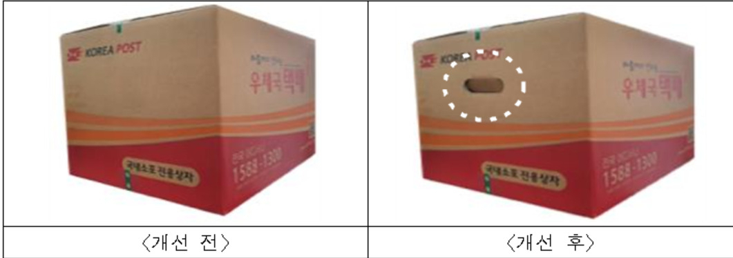 택배노동 고충 절감 정책에 따라 7㎏ 이상 우체국 소포상자에 구멍을 내 손잡이를 만든 모습 [과기부 제공]