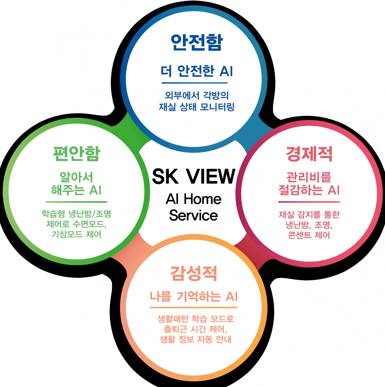 [SK건설 제공]