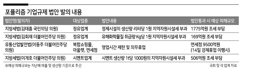 울산광역시에 위치한 울산 석유화학단지 전경. 이곳은 SK에너지, S-Oil 등 국내 주요 정유회사들의 공장이 모여 있는 핵심단지다.  [울산시 제공]
