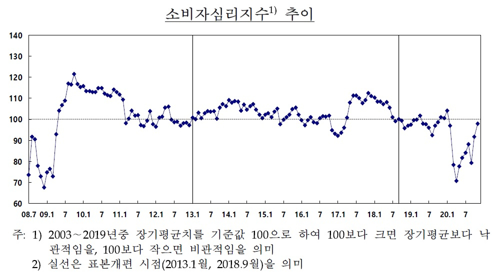 집값 어디까지…주택가격전망 역대최고