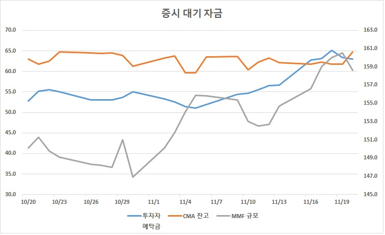 자료 : 금융투자협회