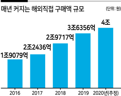 [자료제공=통계청]