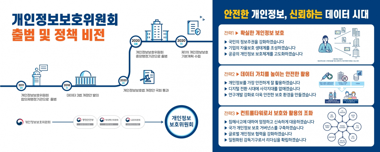 [개인정보보호위원회 제공]