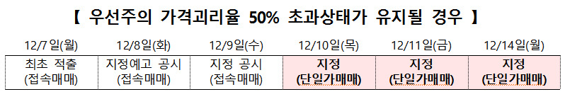 [제공=한국거래소]