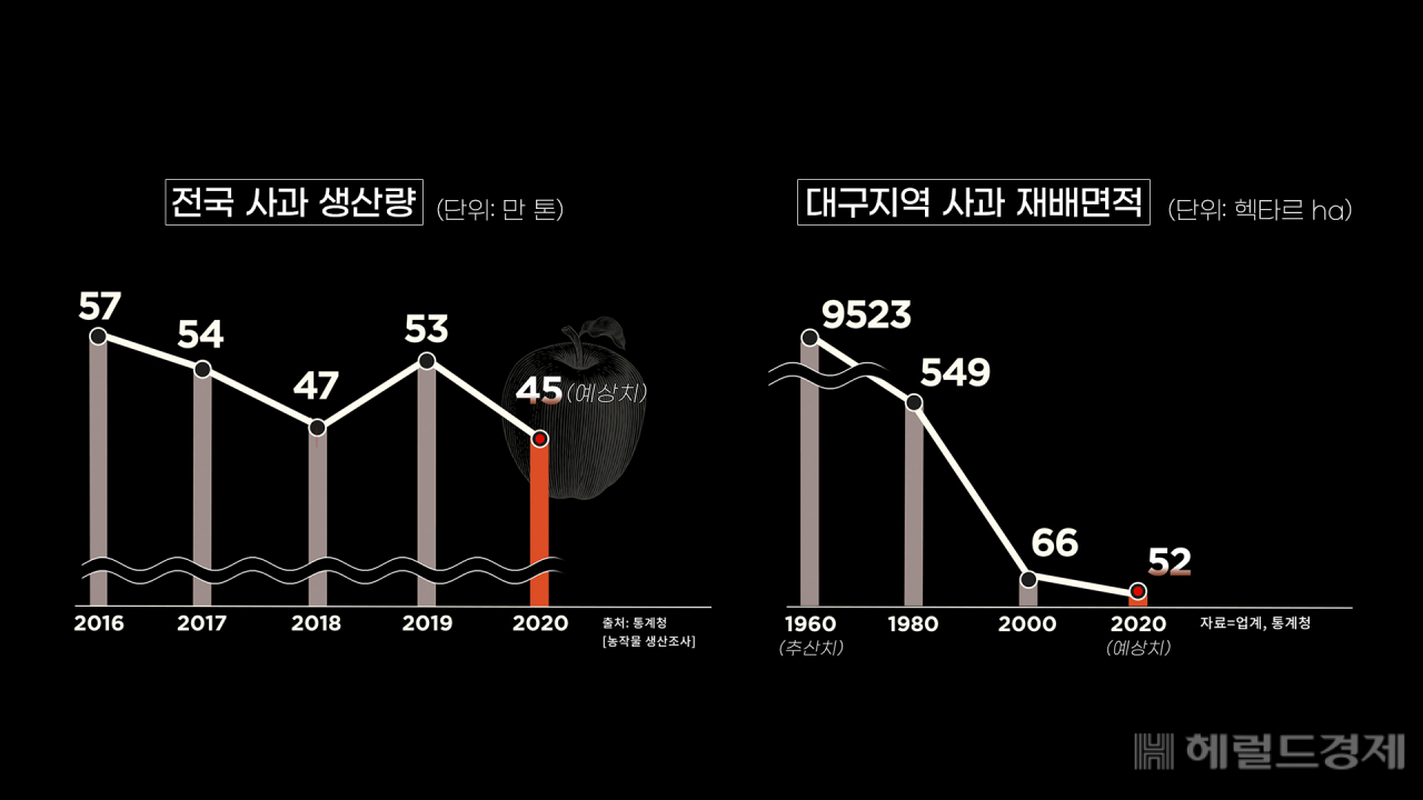 ②'기후 폭탄'의 시작…하얀 사과가 온다 [라스트 포레스트]