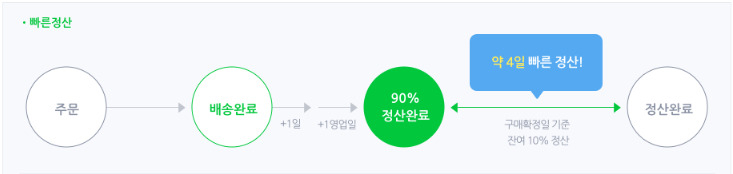 [네이버파이낸셜 제공]